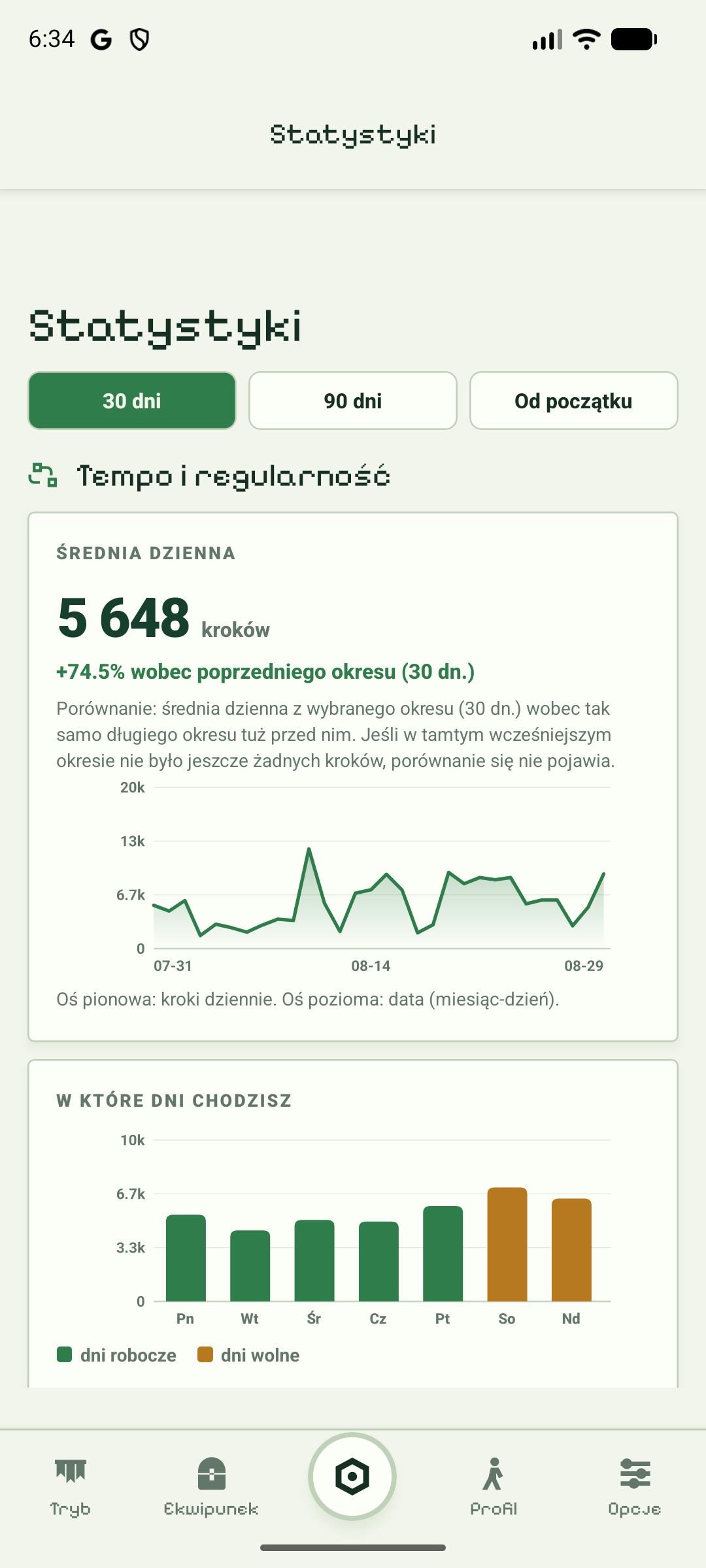 Statystyki aktywności